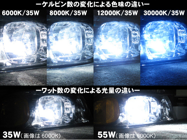 CC HID KIT Single 【H7/6000K/35W】 CAN-BUS