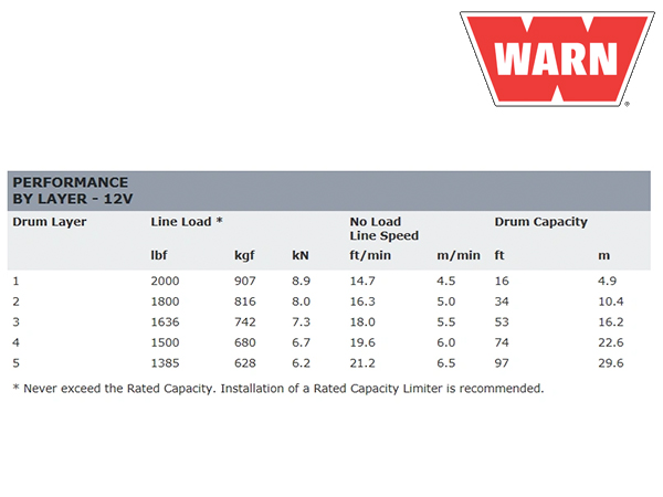 WARN ウインチ DC2000シリーズ用 インダストリアルホイスト 牽引900kg 70469