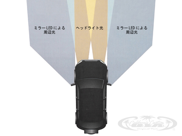 07-18y ラングラー LED付ドアミラーカバー (交換タイプ)