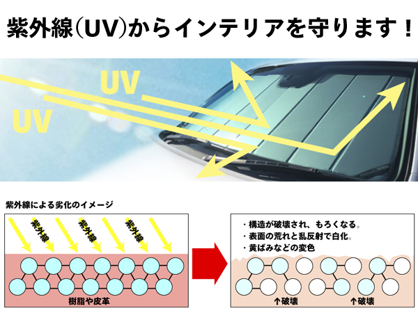 CoverCraft サンシェード(シルバー) BMW ミニ F54 クラブマン