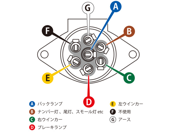 ヒッチメンバー7芯丸形コネクター配線キット(牽引車側)