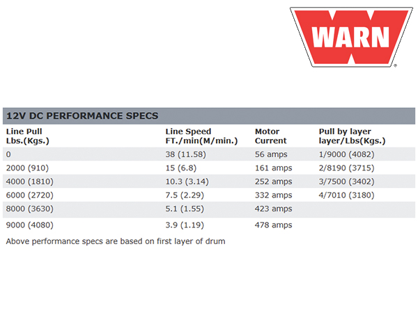 WARN ウインチ プレミアムシリーズ XD9i ワイヤーロープ ロープ長38mx8mm 牽引4080kg 電圧12V 27550